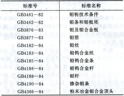 國內鉬材制品執(zhí)行標準